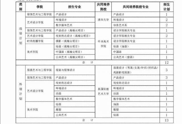 北服2020年在北京招收“双培”“外培”本科生25人