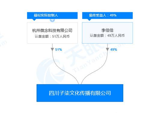 李子柒被指年入1.68亿 公司回应了