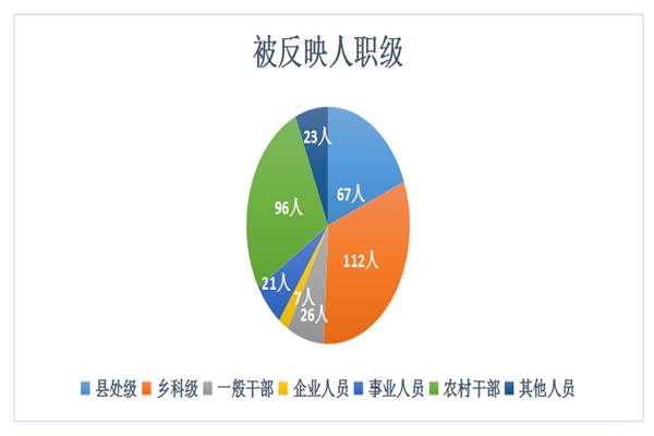 迪庆：图解2019年信访举报受理情况