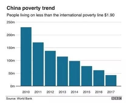 环球时报:江苏还剩17人没脱贫这事 BBC都黑不动了