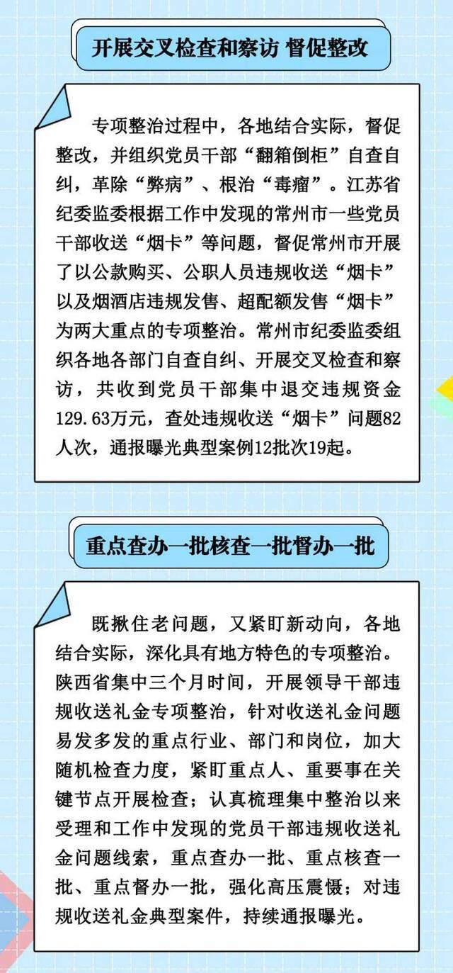 “切口小、效果好”专项整治成果回顾③ 坚决整治违反中央八项规定精神问题