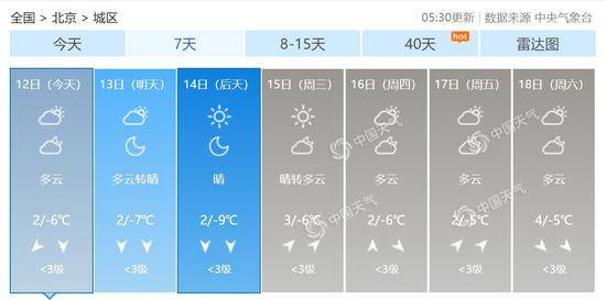 北京市未来7天天气预报。（数据来源：天气管家客户端）