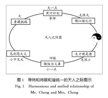 奇葩论文刷屏 夸师娘“风姿绰约”