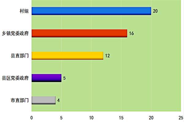 丽江：2019年点名道姓通报曝光9批31起107人