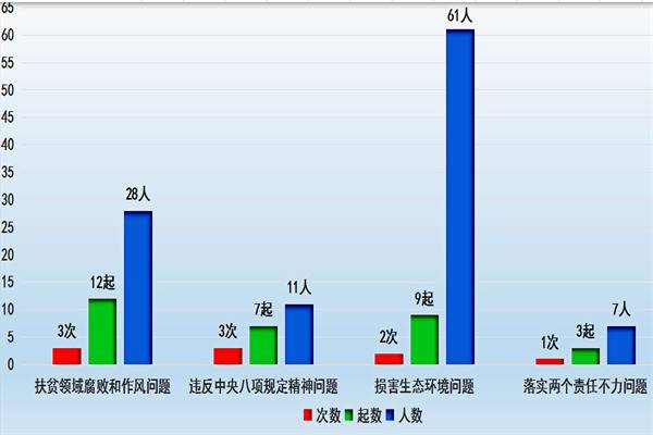 丽江：2019年点名道姓通报曝光9批31起107人