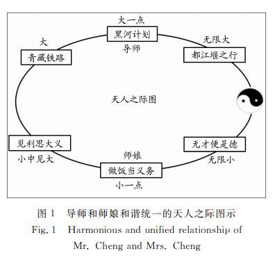 吹捧导师和师娘的“神论文”上核心期刊 网友炸了