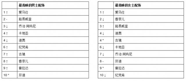 2019年千万资产家庭达158万户，北京数量最集中