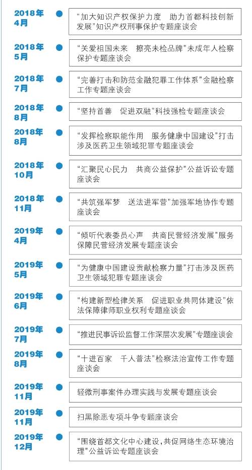 北京:结合代表委员关注 分领域专题座谈征求意见