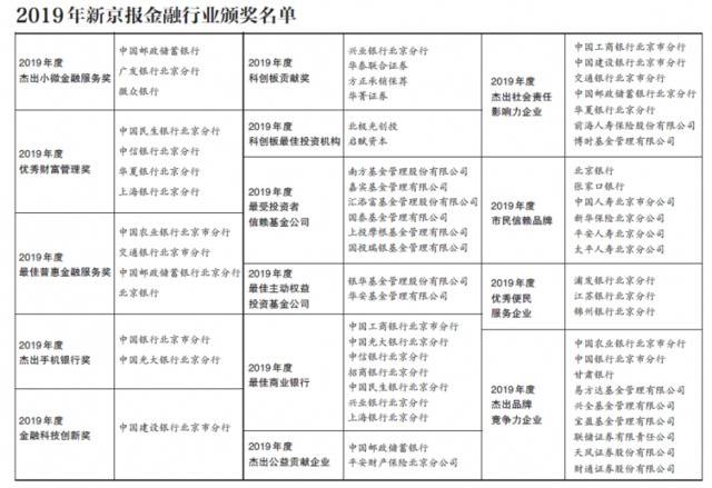 40余家机构摘得“金字招牌”奖项