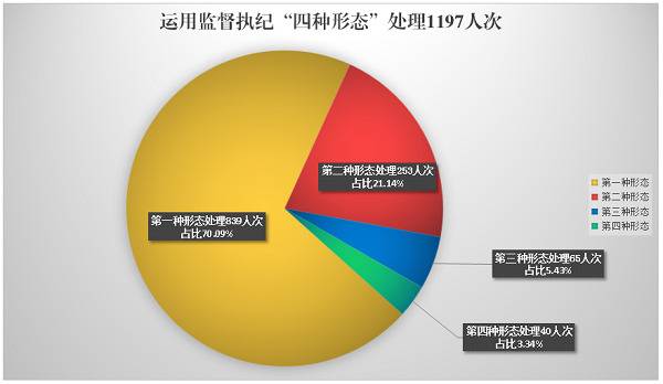 濉溪：2019年立案319件 处分346人