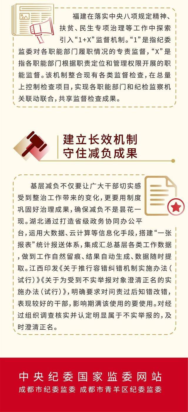 “切口小、效果好”专项整治成果回顾④坚决整治层层加重基层负担问题