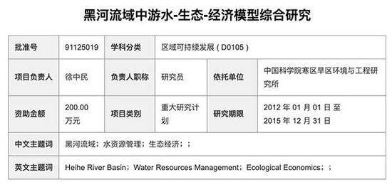 《黑河流域中游水-生态-经济模型综合研究》项目，属于重大研究计划，资助金额为200万元。科学网截图