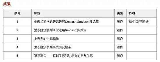 《黑河流域中游水-生态-经济模型综合研究》项目成果。科学网截图