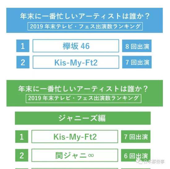 Kis-My-Ft2首度亮相红白 出道八年成果获得肯定