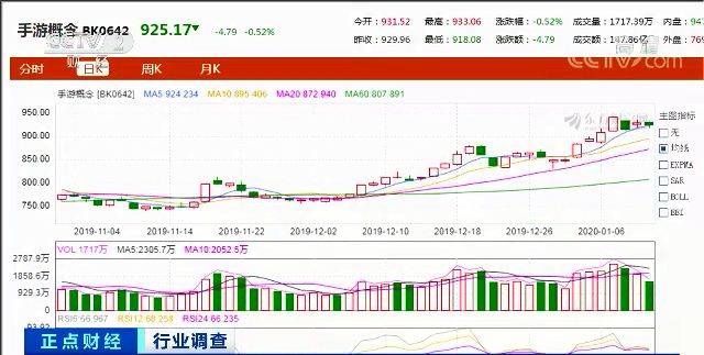 3亿女玩家撑起电竞半边天 有产品月流水最高3亿元