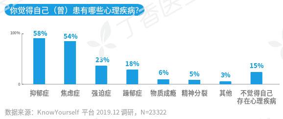 2020国民健康洞察报告发布 超半数人曾担心猝死