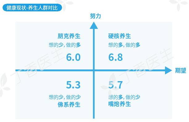 2020国民健康洞察报告发布 超半数人曾担心猝死