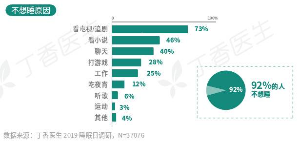 2020国民健康洞察报告发布 超半数人曾担心猝死