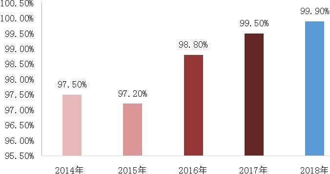 我国粮食产量连续6年超6亿吨，食用农产品质量安全向好