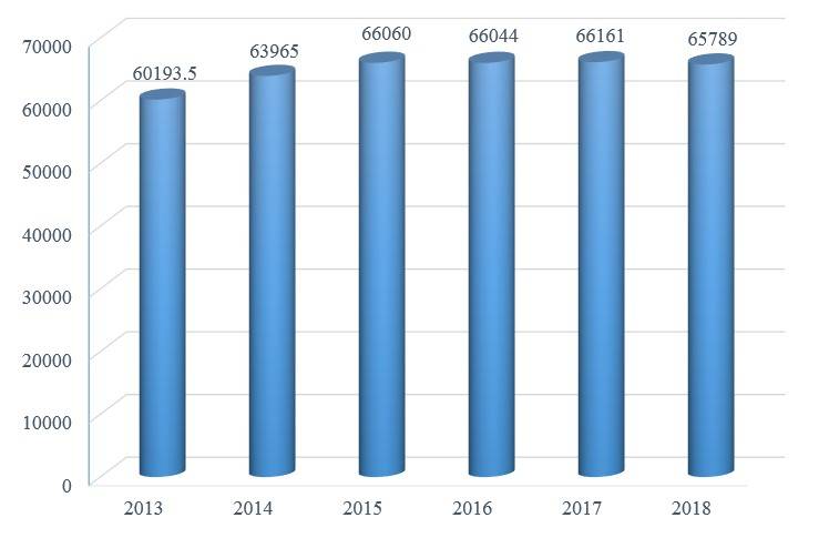 我国粮食产量连续6年超6亿吨，食用农产品质量安全向好