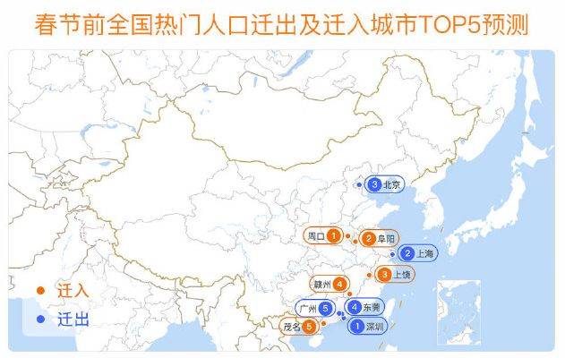 来源：《2020年春运出行预测报告》