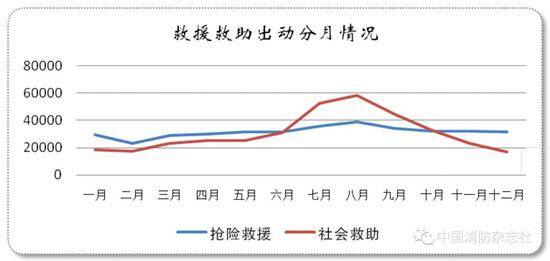 2019年全国78.3%的火灾亡人都在家中 近半在夜间