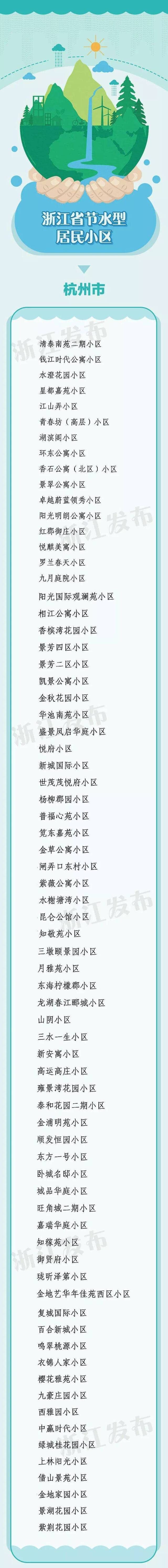 浙江139家单位、311个小区被点名表扬！