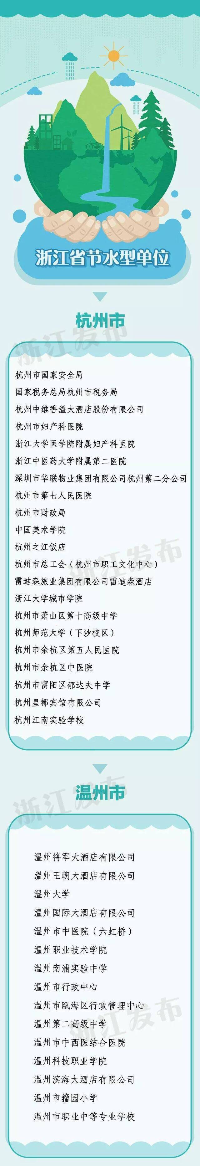 浙江139家单位、311个小区被点名表扬！