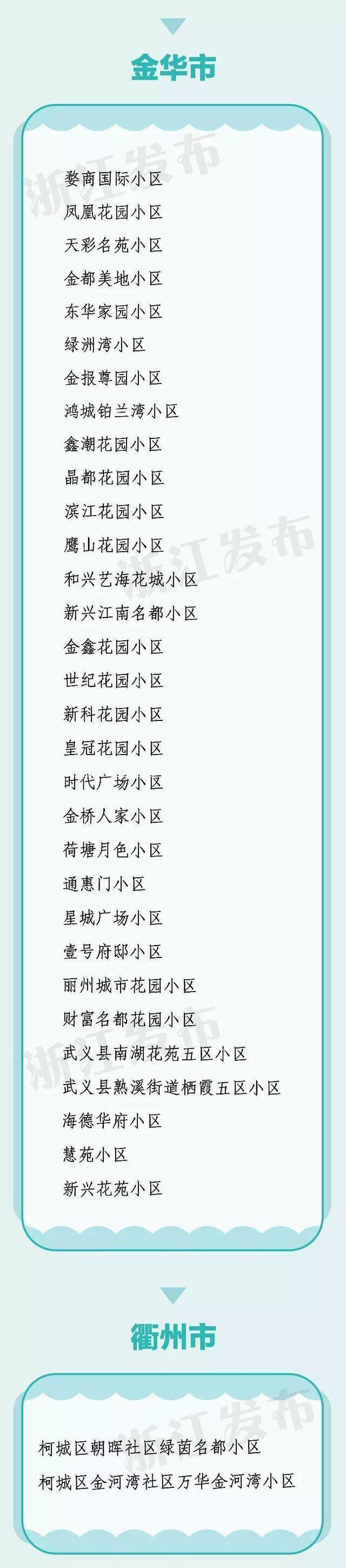 浙江139家单位、311个小区被点名表扬！