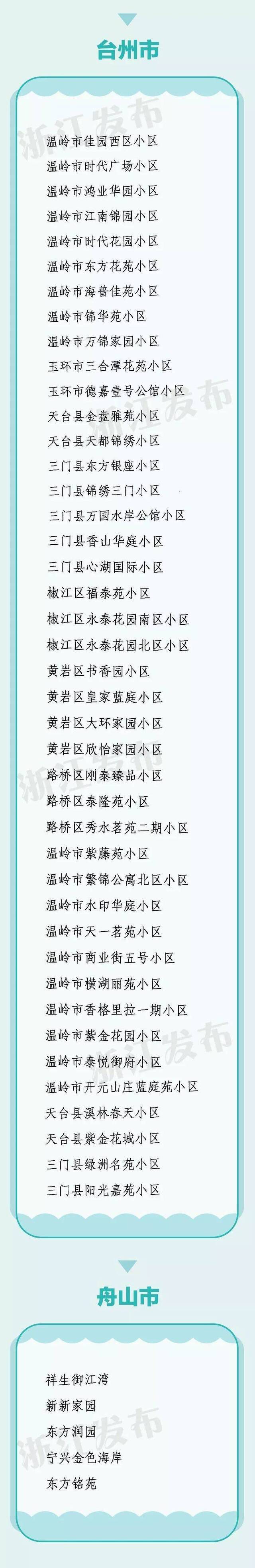 浙江139家单位、311个小区被点名表扬！