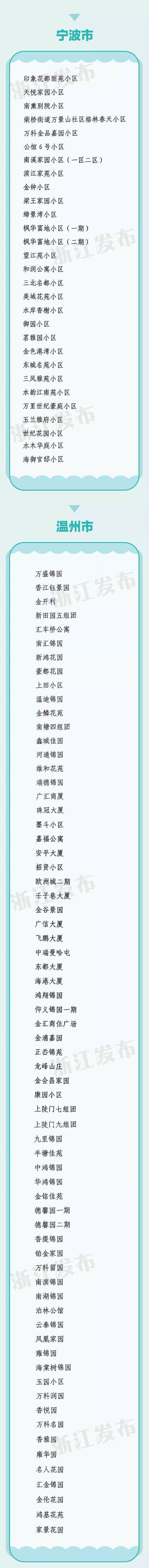 浙江139家单位、311个小区被点名表扬！