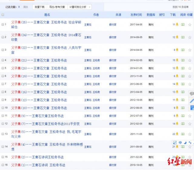 ↑知网显示，王青石与王松奇从2010年起至2017年，在《银行家》共发表16篇名为“父子集”的作品。