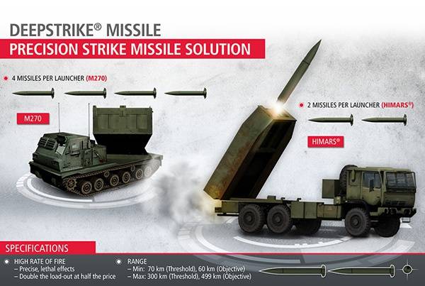 美国陆军寻求正在研制的“精确打击导弹”（PrSM）具备反舰能力。