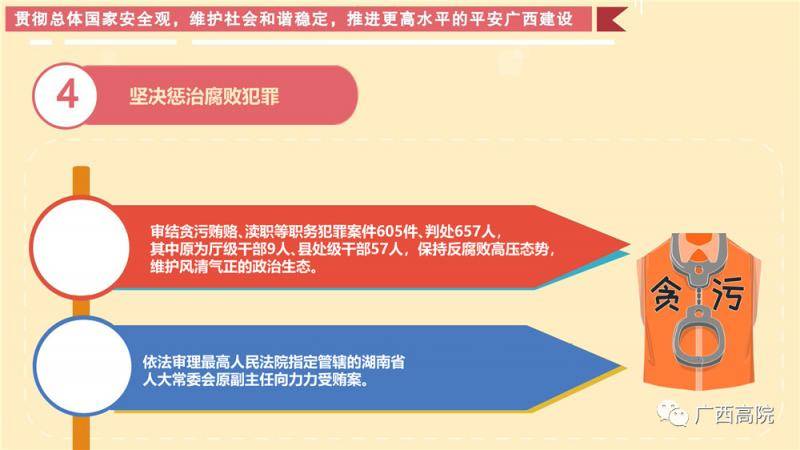 2019年广西法院都做了哪些工作？