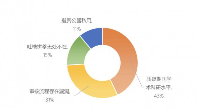 ​从《冰川冻土》到《银行家》，舆论聚焦核心期刊堕落