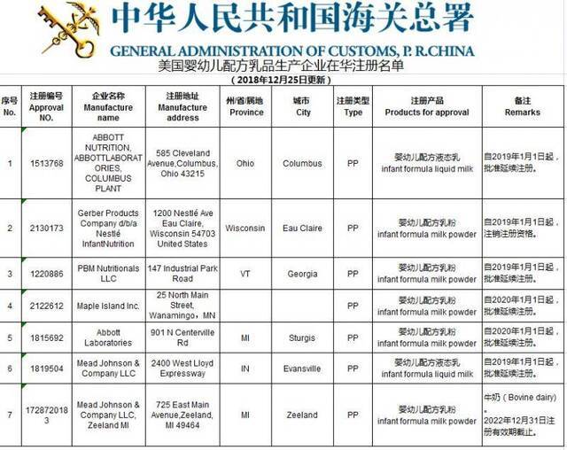 美国奶粉入华注册将提速，专家称对我国乳业市场影响不大