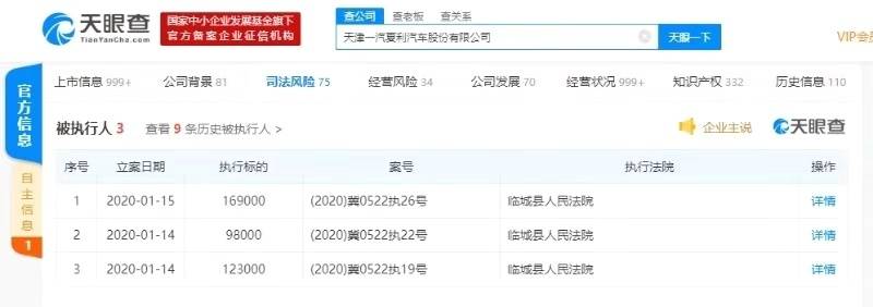 一汽夏利被列为被执行人，执行标的近39万元