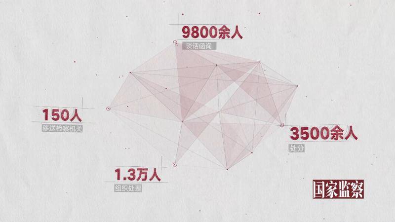 边反腐边腐败 省纪委领导唆使涉案人强硬对抗调查