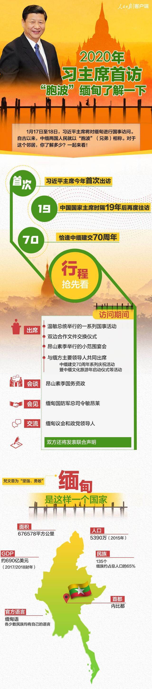 2020年习近平首访 “胞波”缅甸了解一下