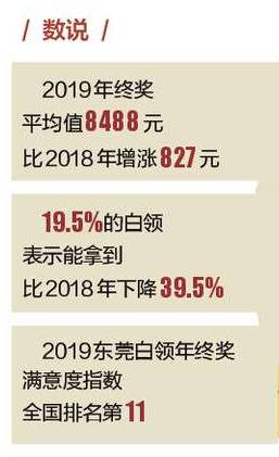 东莞白领年终奖平均8488元！亲，这次你拖后腿了吗？