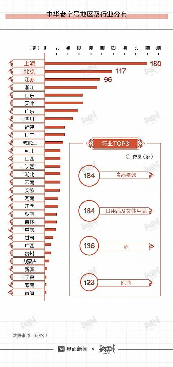 年货还考虑“老字号”品牌？百年历史但不善经营