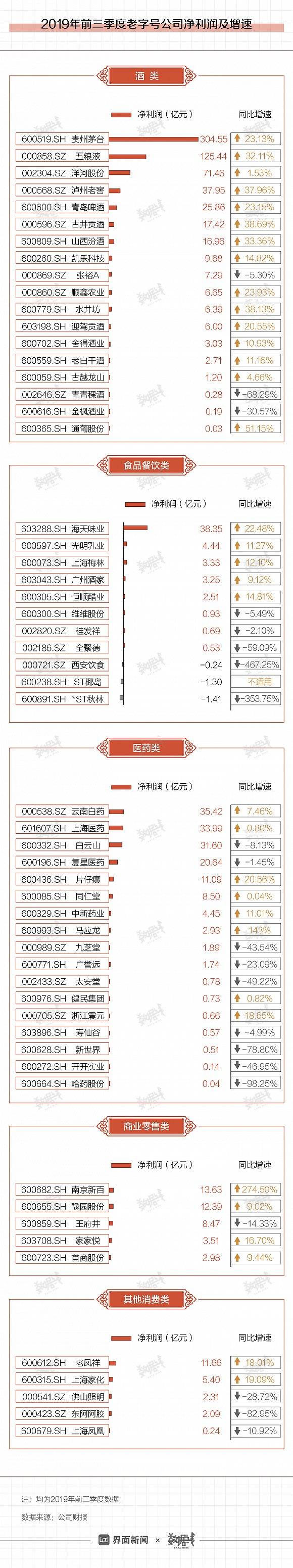 年货还考虑“老字号”品牌？百年历史但不善经营