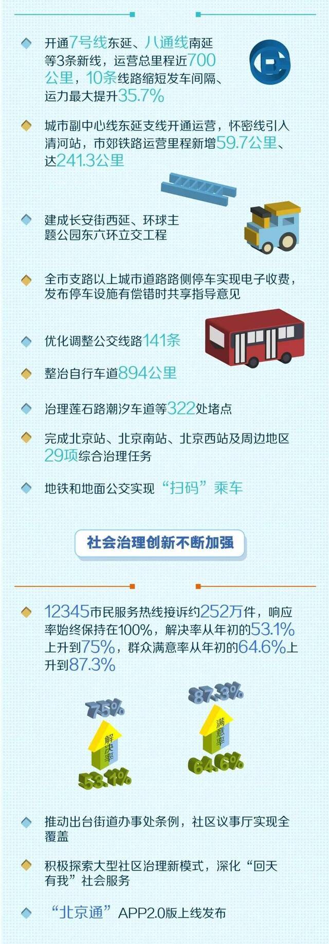 2020年民生礼包装了啥？快来一图看懂