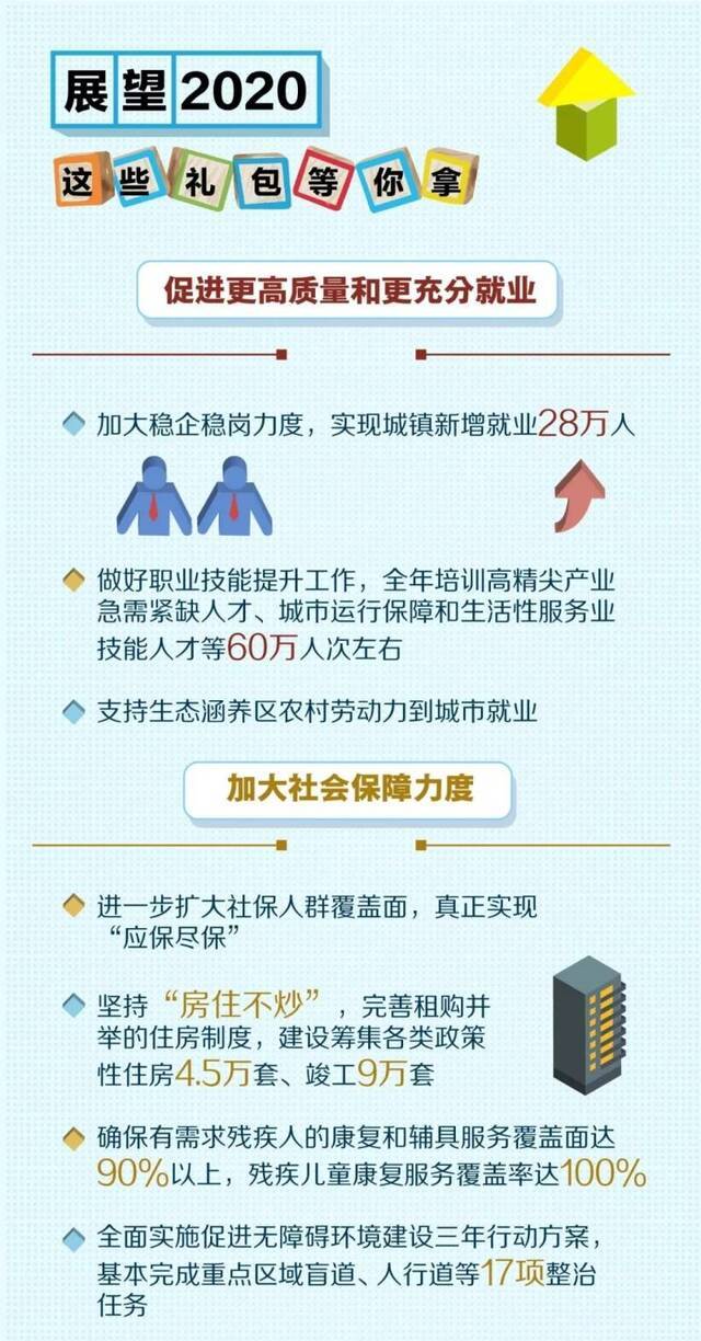 2020年民生礼包装了啥？快来一图看懂