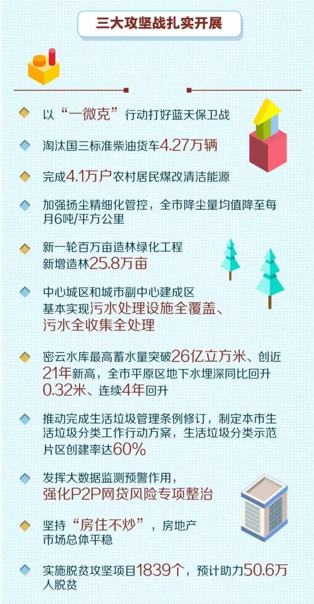 2020年民生礼包装了啥？快来一图看懂