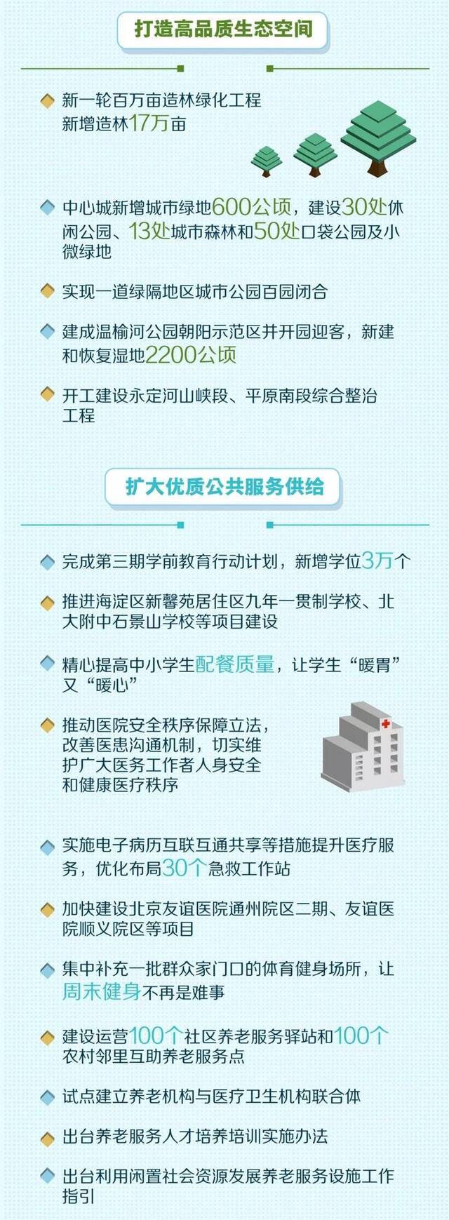 2020年民生礼包装了啥？快来一图看懂