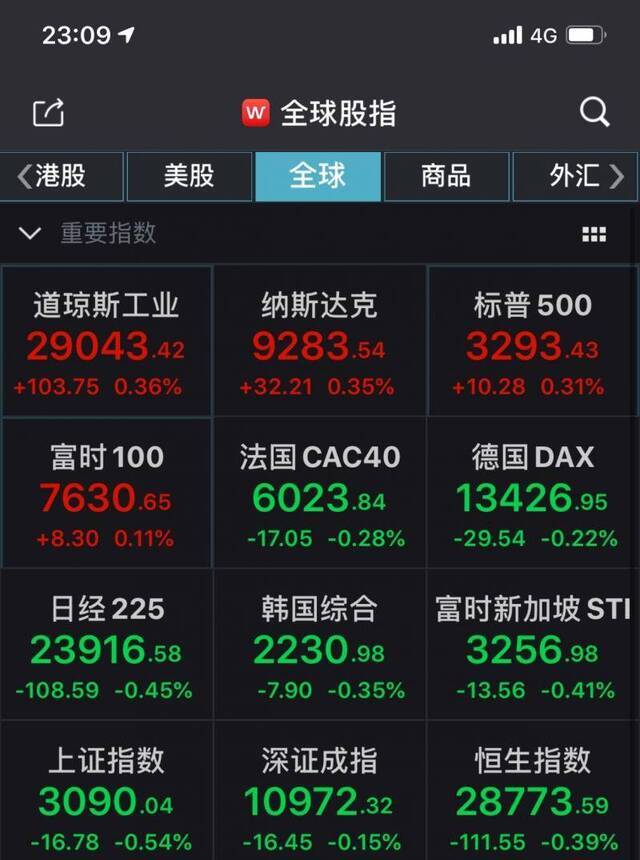 俄总理宣布政府全体辞职 MOEX指数短线跳水后翻红