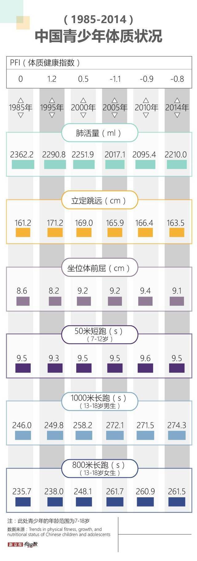 孩子们的体育课，都被谁占用了？