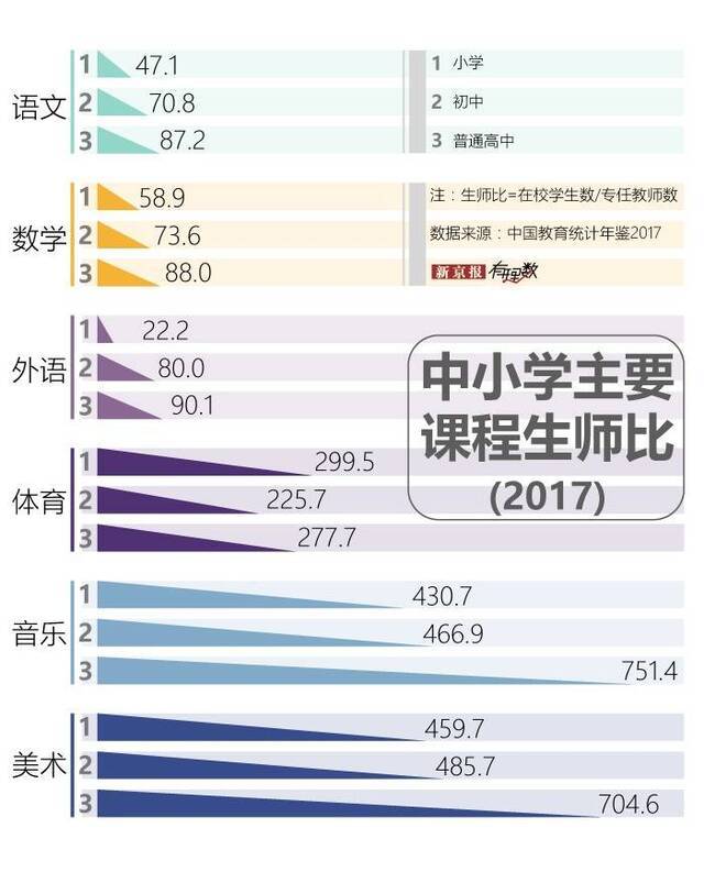 孩子们的体育课，都被谁占用了？