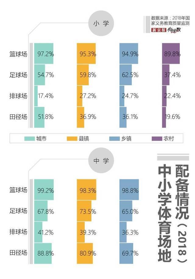 孩子们的体育课，都被谁占用了？